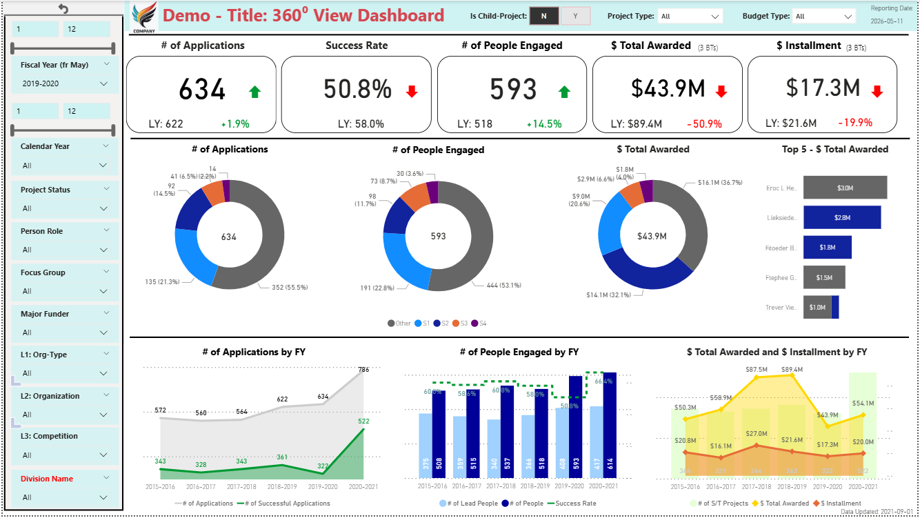 Link to MS Power BI Service